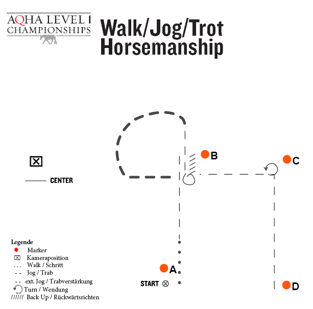 Horsemanship – Einsteiger